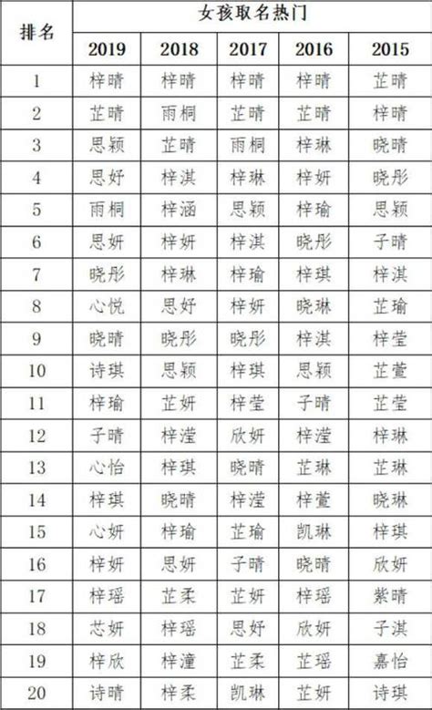 梓意思名字|带梓字的男孩名字大全